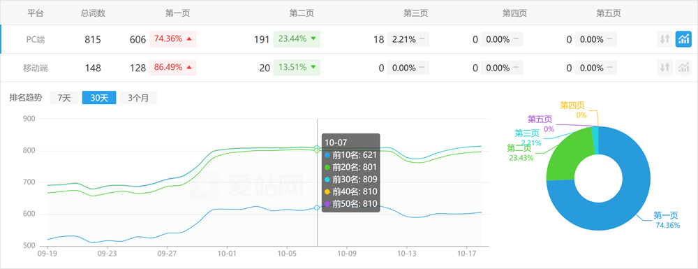 椿萱茂高端養老